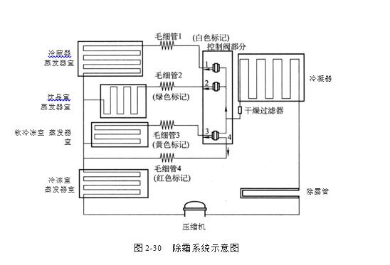 除霜系统示意图