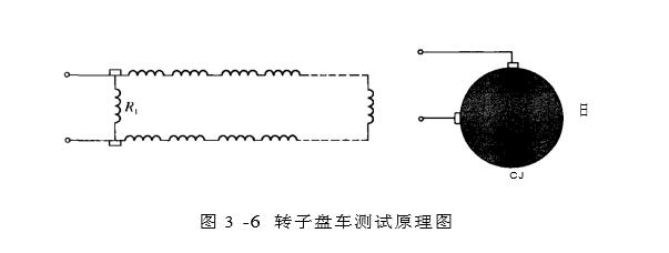 转子盘车测试原理如图