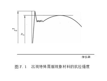 出现特殊现象材料的抗拉强度图